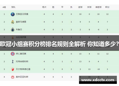 欧冠小组赛积分榜排名规则全解析 你知道多少？