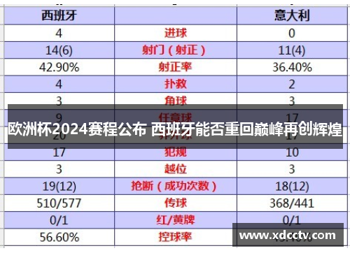 欧洲杯2024赛程公布 西班牙能否重回巅峰再创辉煌